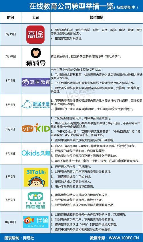 雙減落地，K12在線教育轉型浪潮 素質教育與教育軟件服務成新航道