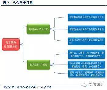 教育軟件服務助力商業(yè)模式轉型 從招生到服務打造責任閉環(huán)新系統(tǒng)